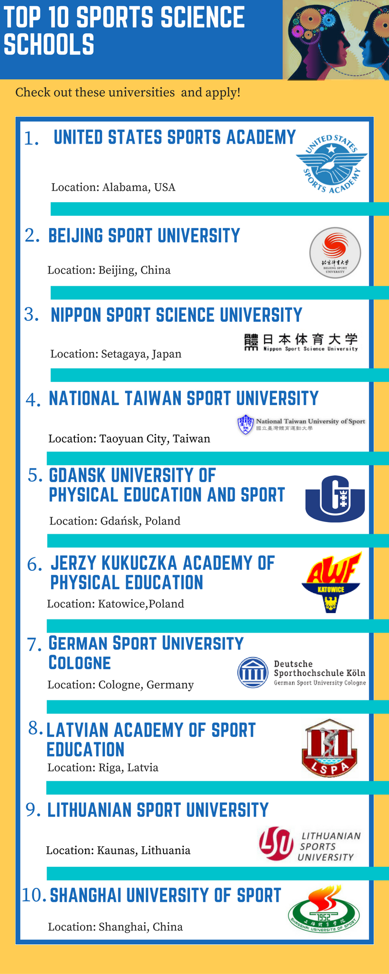 top 10 sports science schools